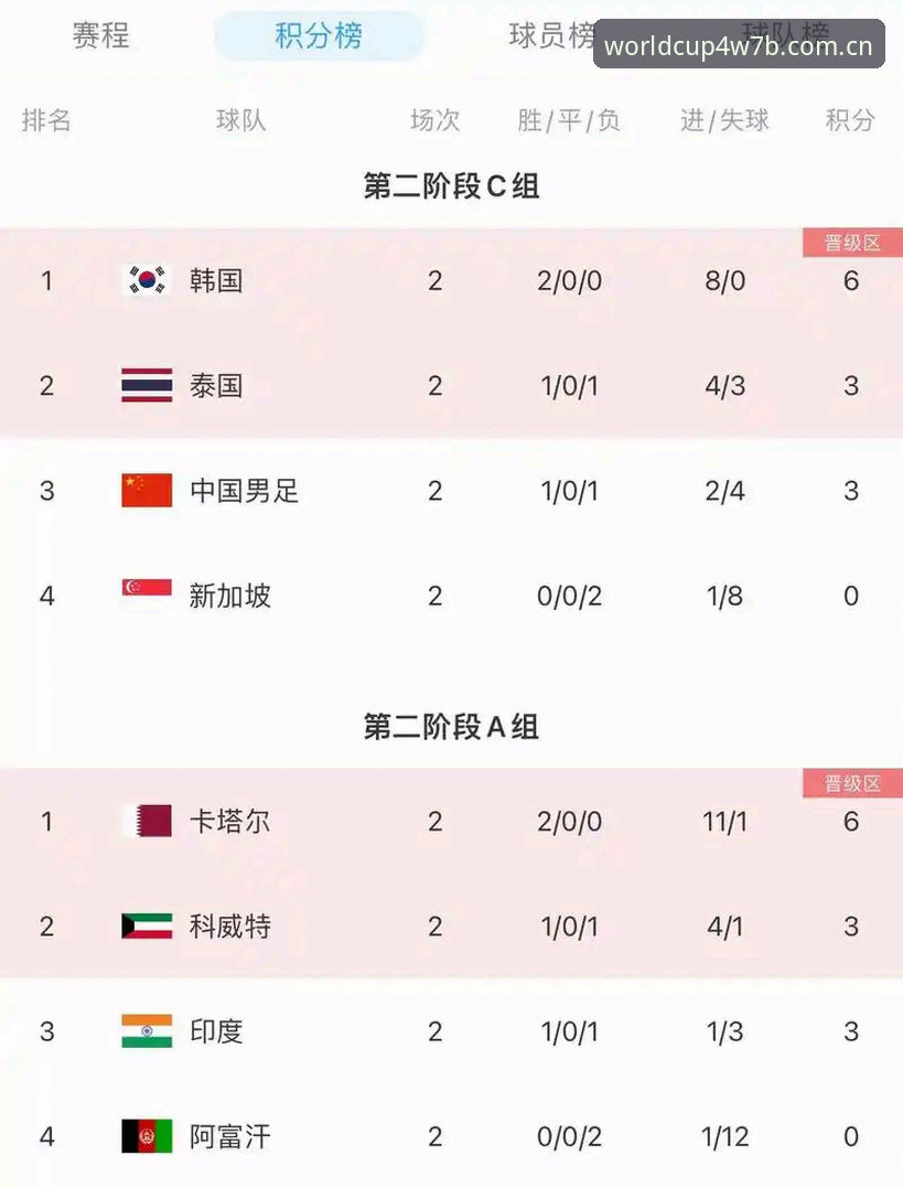 深度揭秘：W7B手机版2026最新版本，世界杯投注体验背后的技术革新